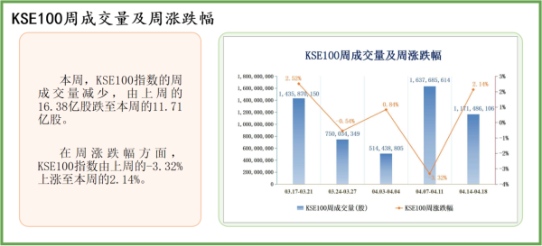 辉煌优配 中经资料：巴基斯坦证券市场一周回顾