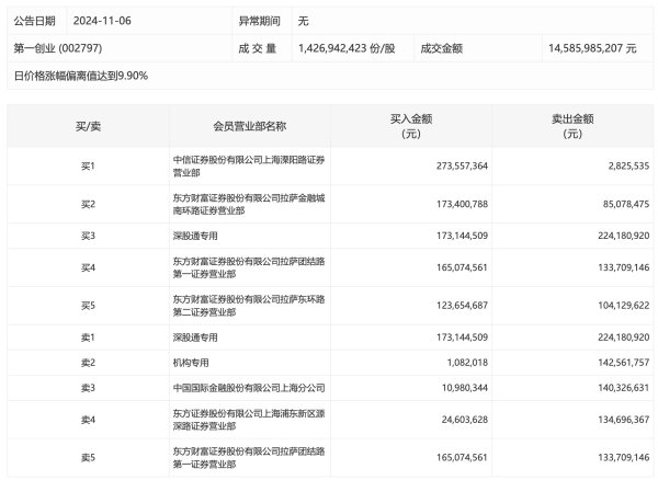 富灯网  河南省今年一季度GDP同比增长5.9%
